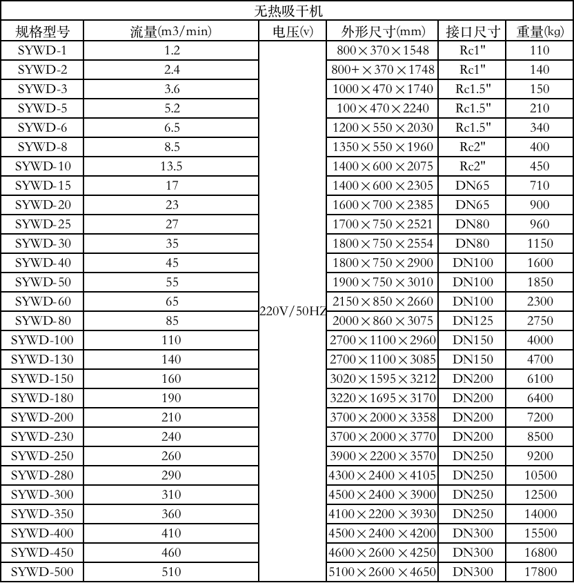 產品參數(shù).png